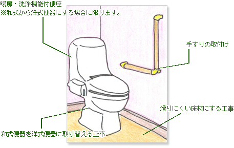 トイレの住宅改修