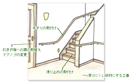 階段の住宅改修
